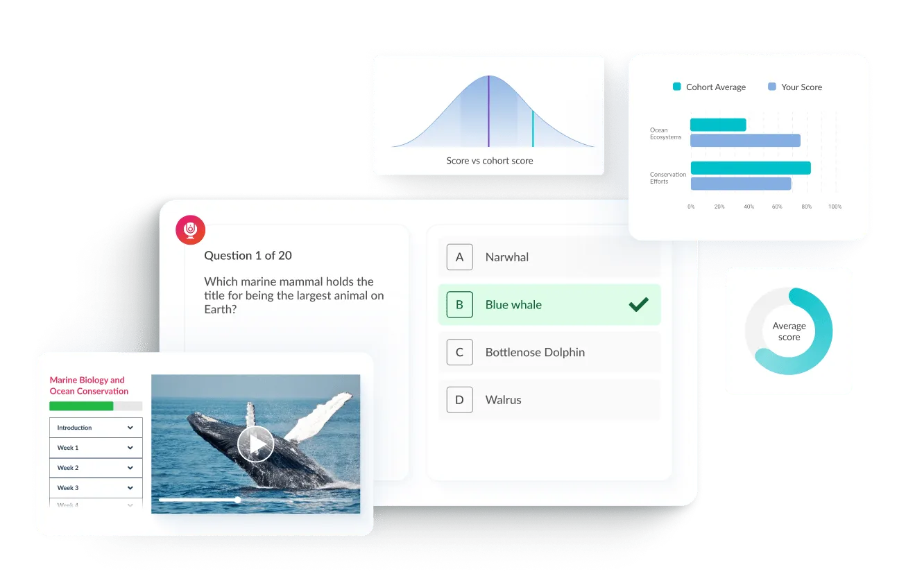 Online exam platform interface showing a marine biology quiz question, video learning content, and real-time performance analytics including average scores and cohort comparisons.