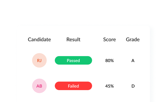 Grading and feedback preview